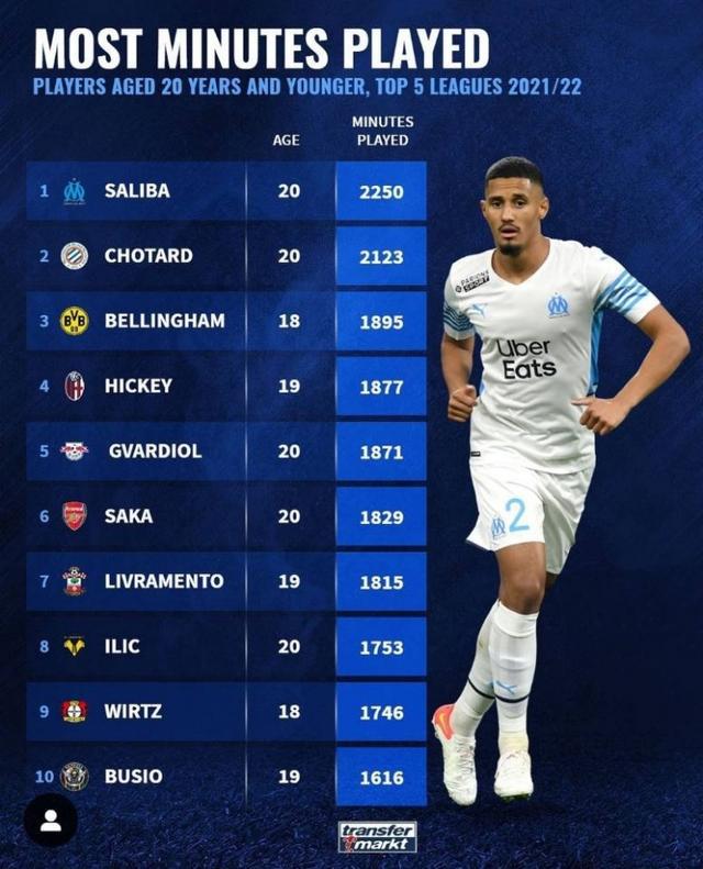 我们从一些