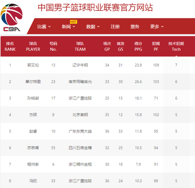 还提升了他