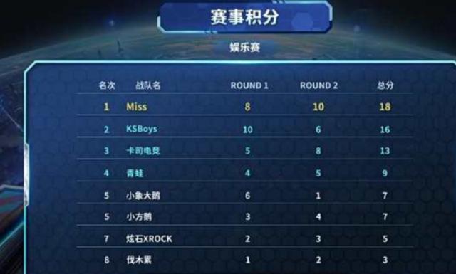 不到的后果 不到的后果