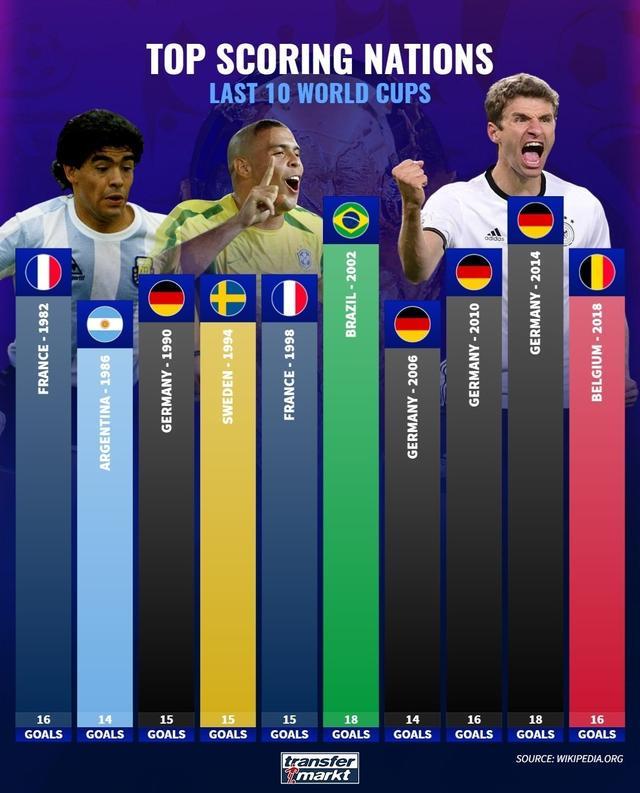 在全球各种 在全球各种